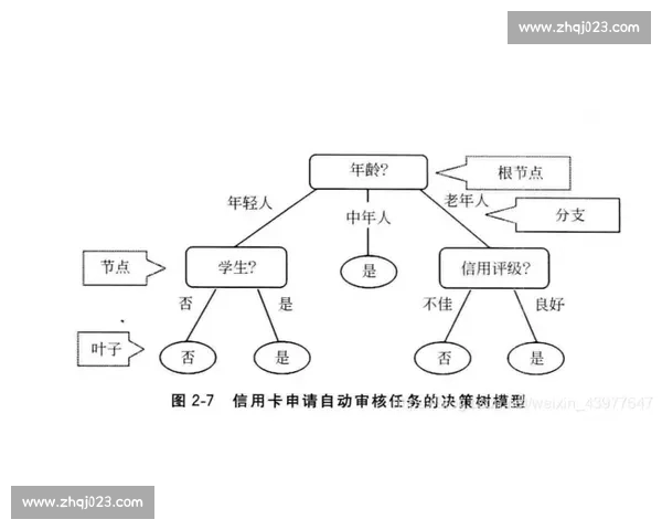 围绕比赛图探索竞赛结构特点与图论应用深化研究方法的综合分析探
